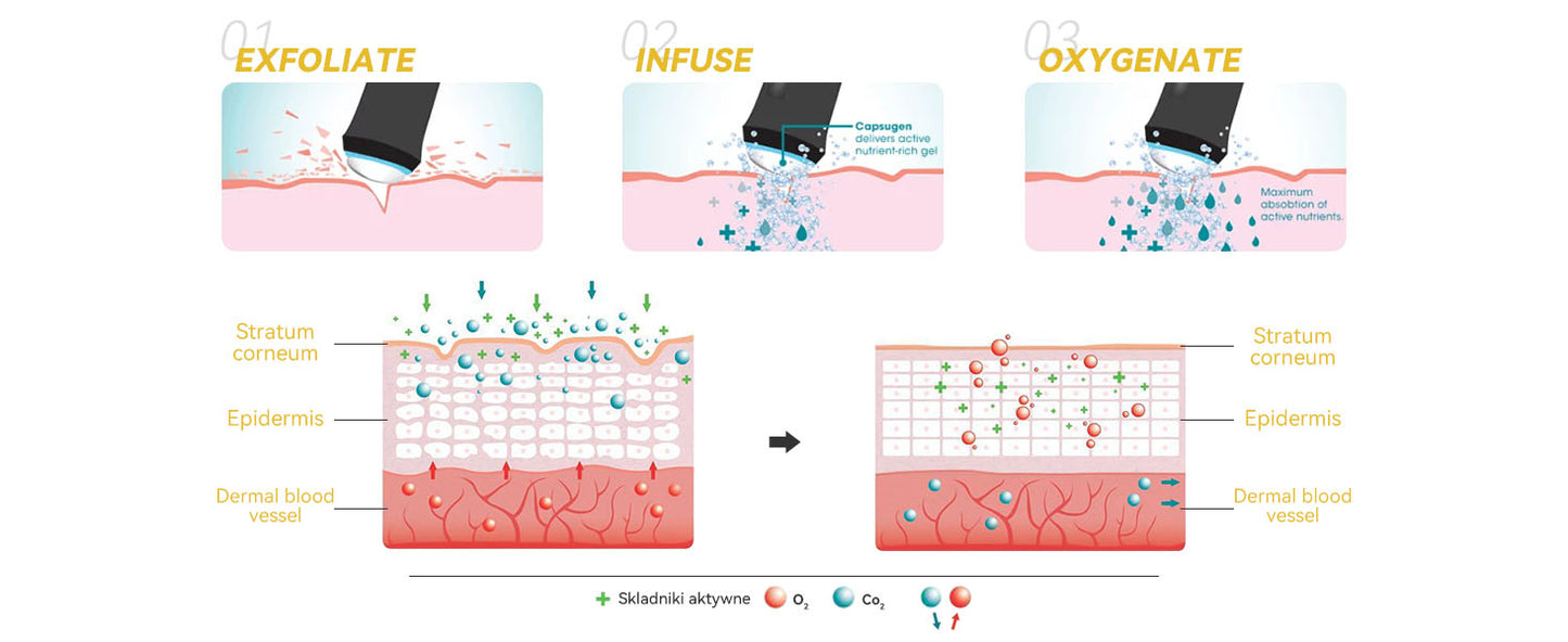 Portable CO2 Oxygen Bubble Pen Rechargeable Facial Exfoliate Device