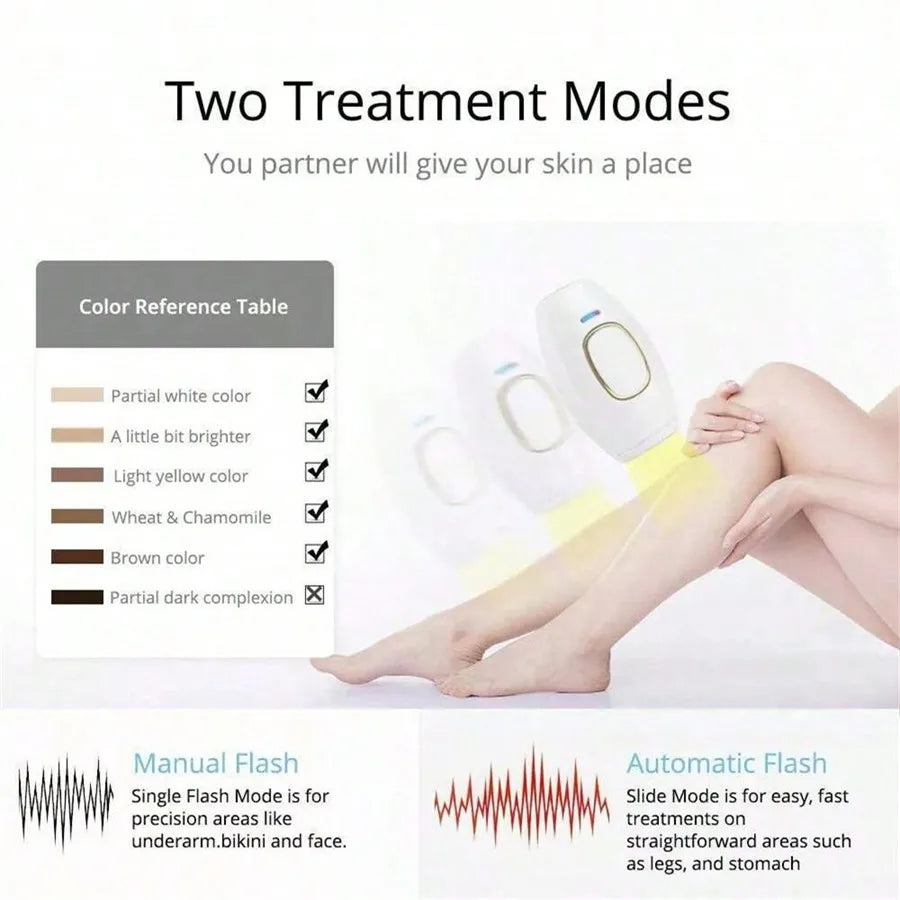 All-in-One Body Hair Removal Device for Women, Home Use