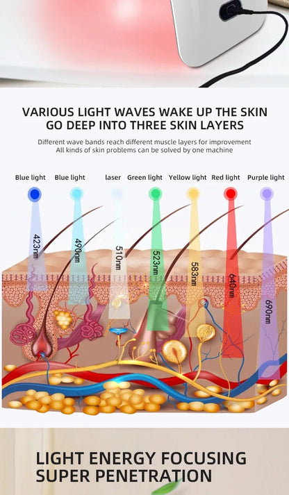 7-Color LED Face Mask for Skin Rejuvenation and Beauty Therapy