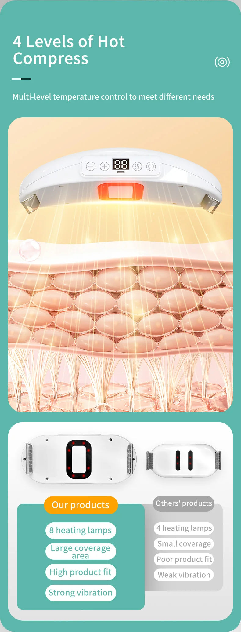 Electric Belly Shaking Massager with Vibration and Heat for Fat Burning