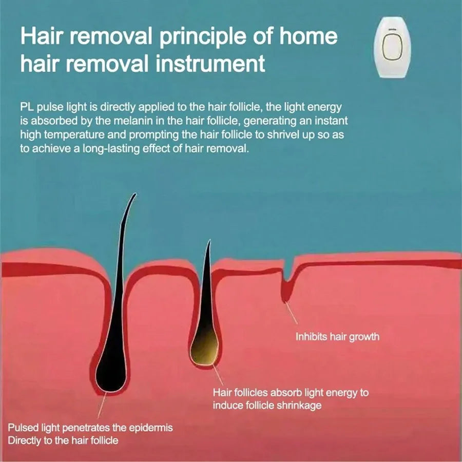 All-in-One Body Hair Removal Device for Women, Home Use