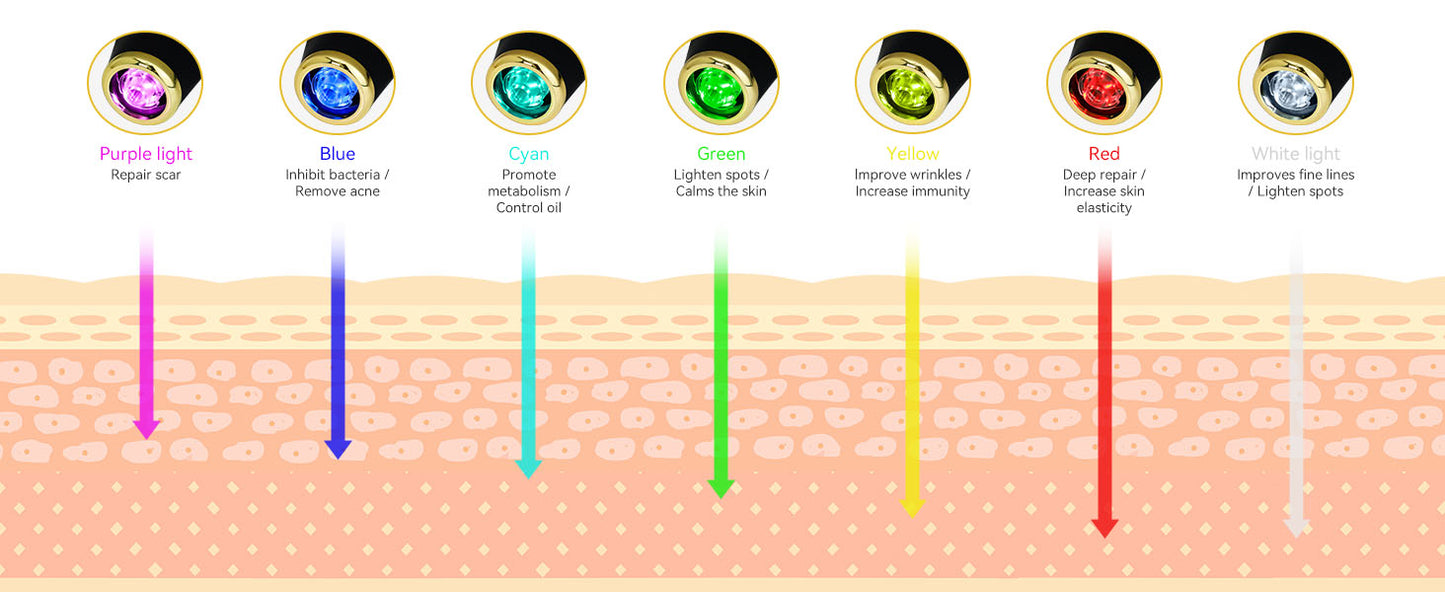 Portable CO2 Oxygen Bubble Pen Rechargeable Facial Exfoliate Device