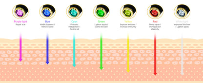 Portable CO2 Oxygen Bubble Pen Rechargeable Facial Exfoliate Device